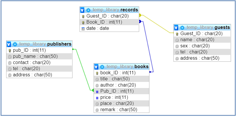 alter-table-on-delete-cascade-phpmyadmin-brokeasshome